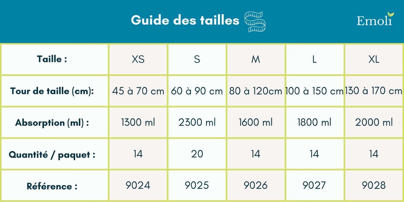 molicare mobile (6 gouttes)