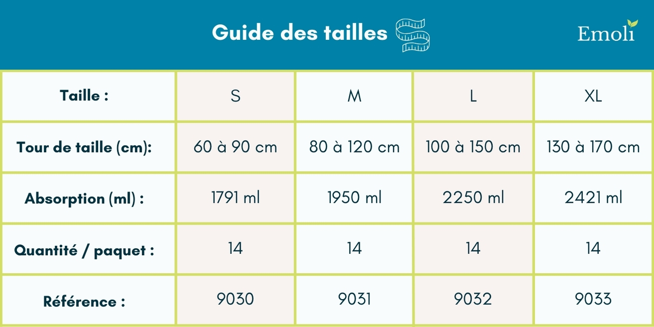 molicare mobile (8 gouttes)