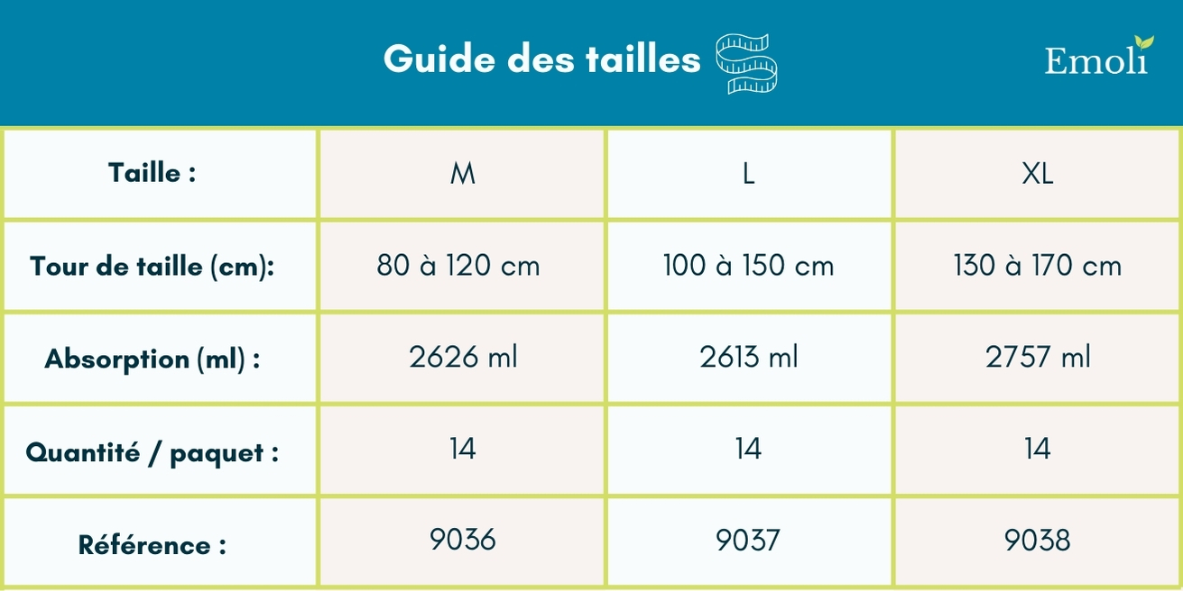molicare mobile (10 gouttes)