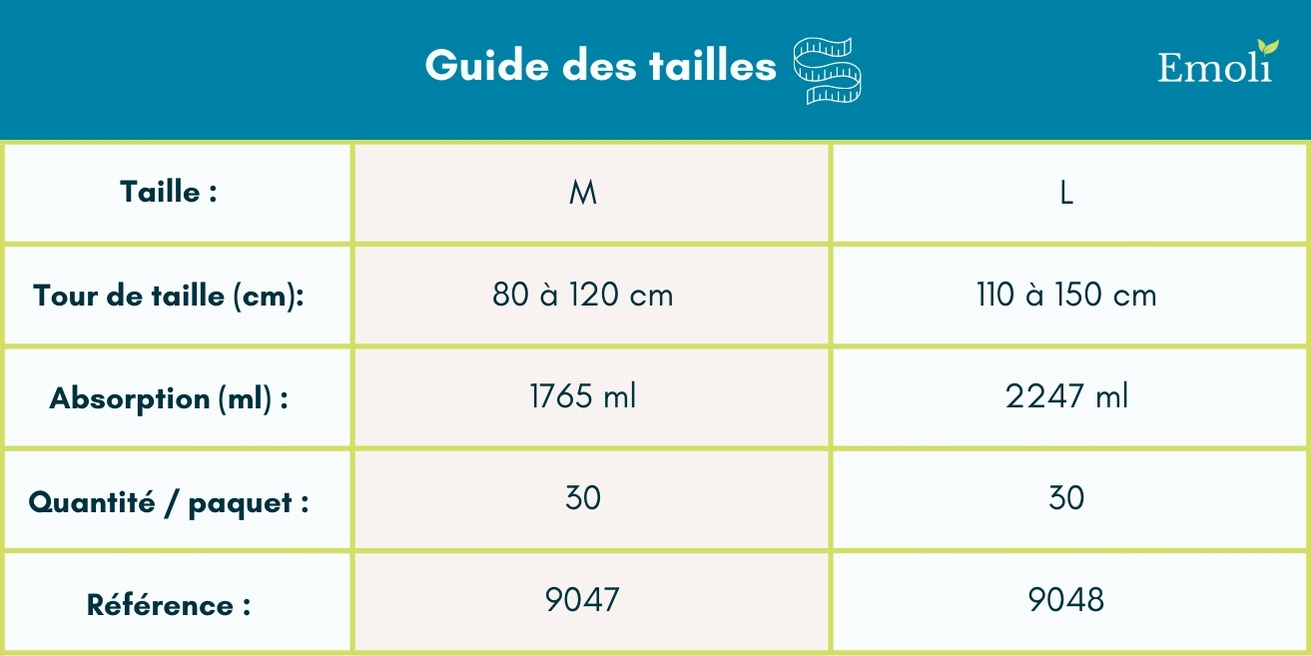 molicare premium elastic (5 gouttes)