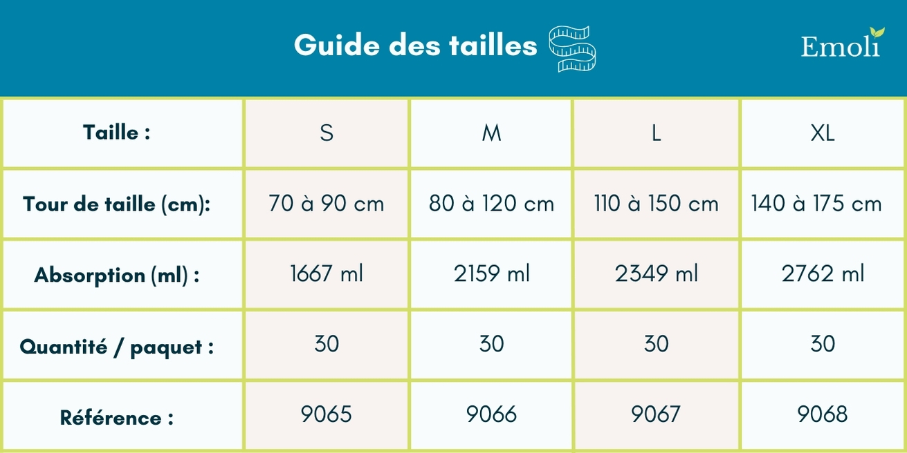 molicare premium elastic (6 gouttes)