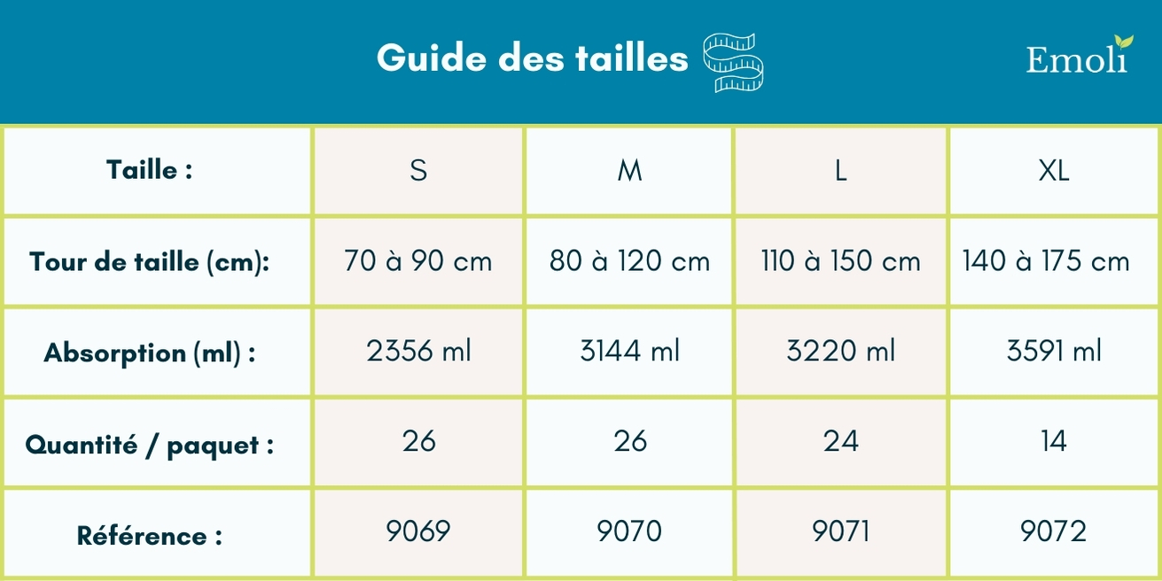 molicare premium elastic (8 gouttes)