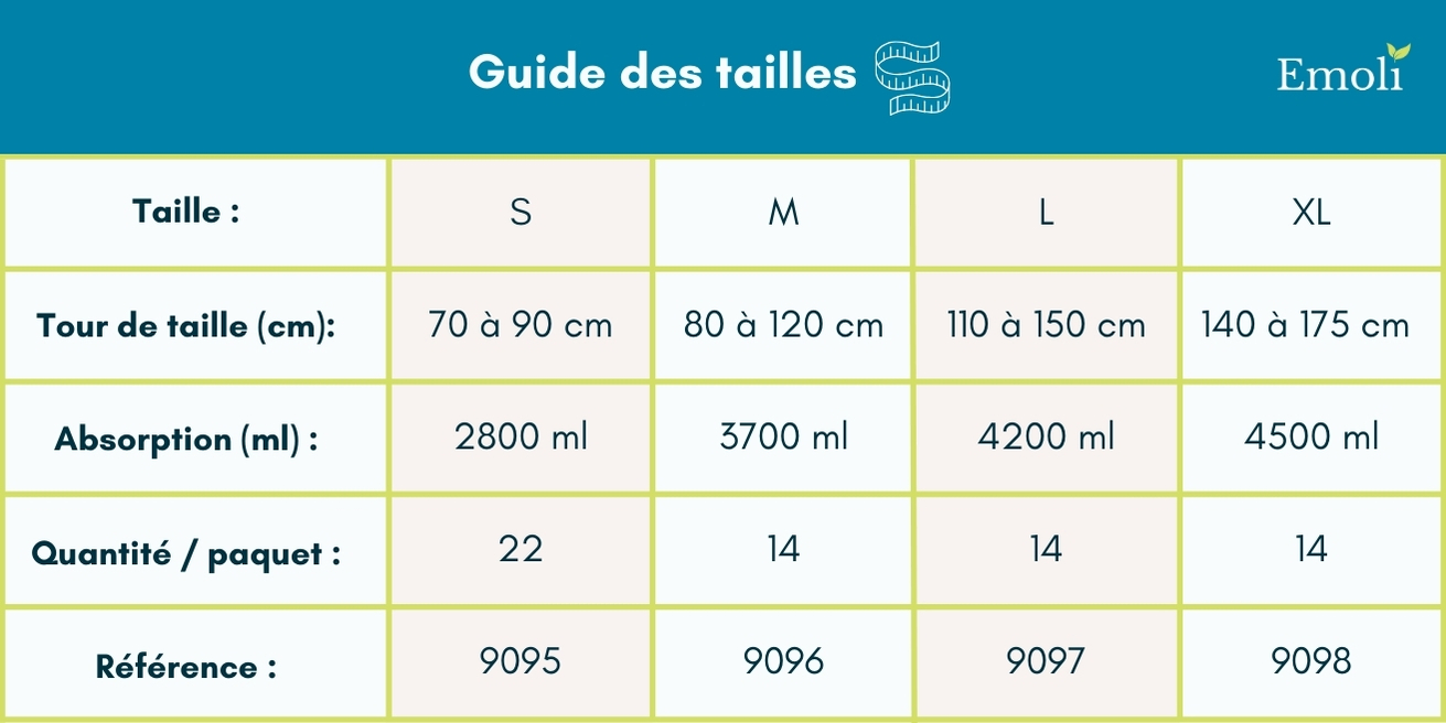 molicare premium elastic (10 gouttes)